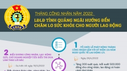 LĐLĐ tỉnh Quảng Ngãi hướng đến chăm lo sức khỏe cho người lao động