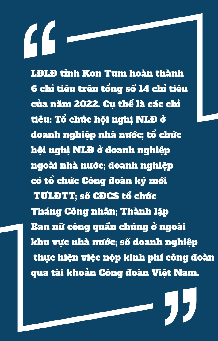 LĐLĐ Kon Tum: Nhiều chỉ tiêu đề ra trong năm đã hoàn thành sớm