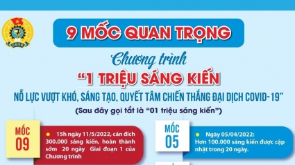 9 cột mốc quan trọng của Chương trình "01 triệu sáng kiến"