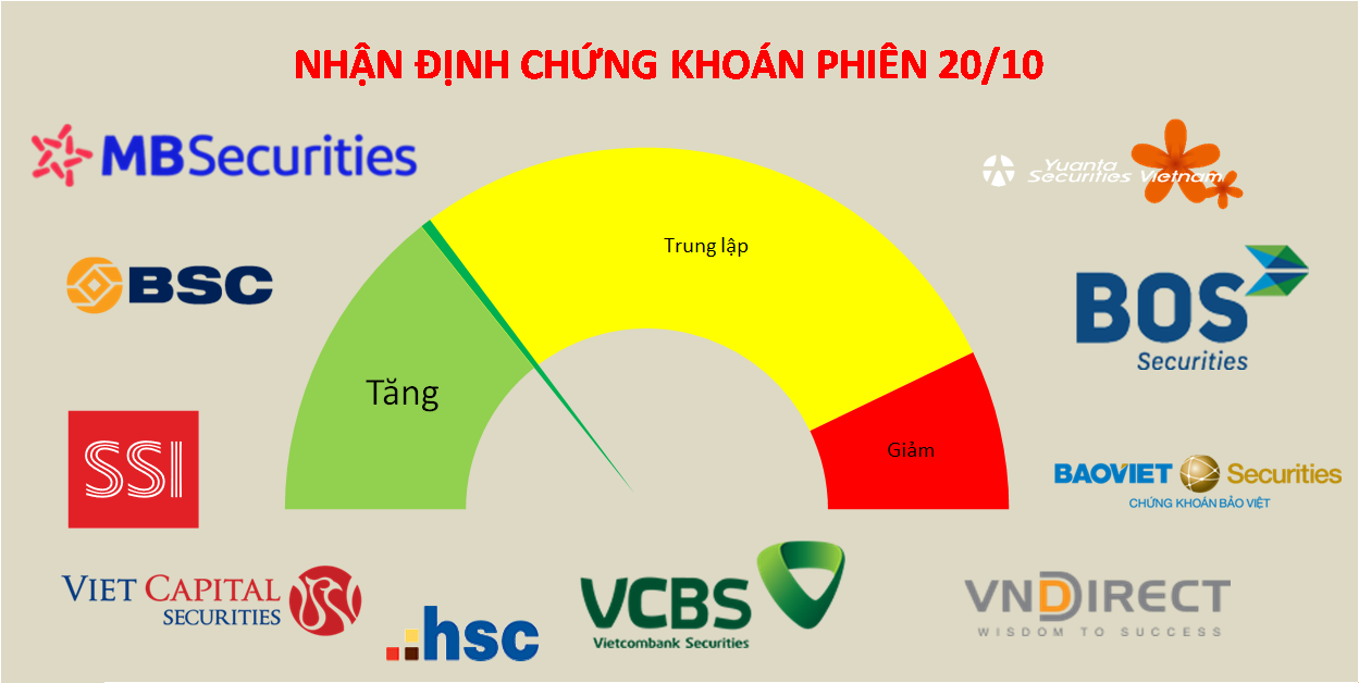 Cơ hội để VN-Index vá lại vùng 1.070-1.100 điểm vẫn còn ở phía trước