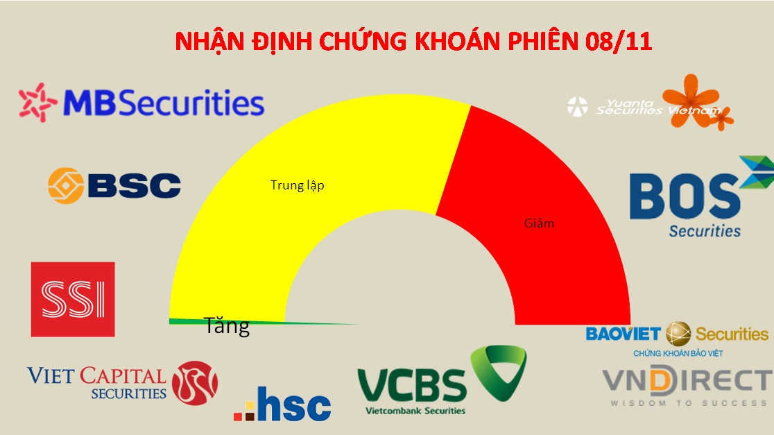 Chờ đợi dòng tiền vào giải cứu thị trường