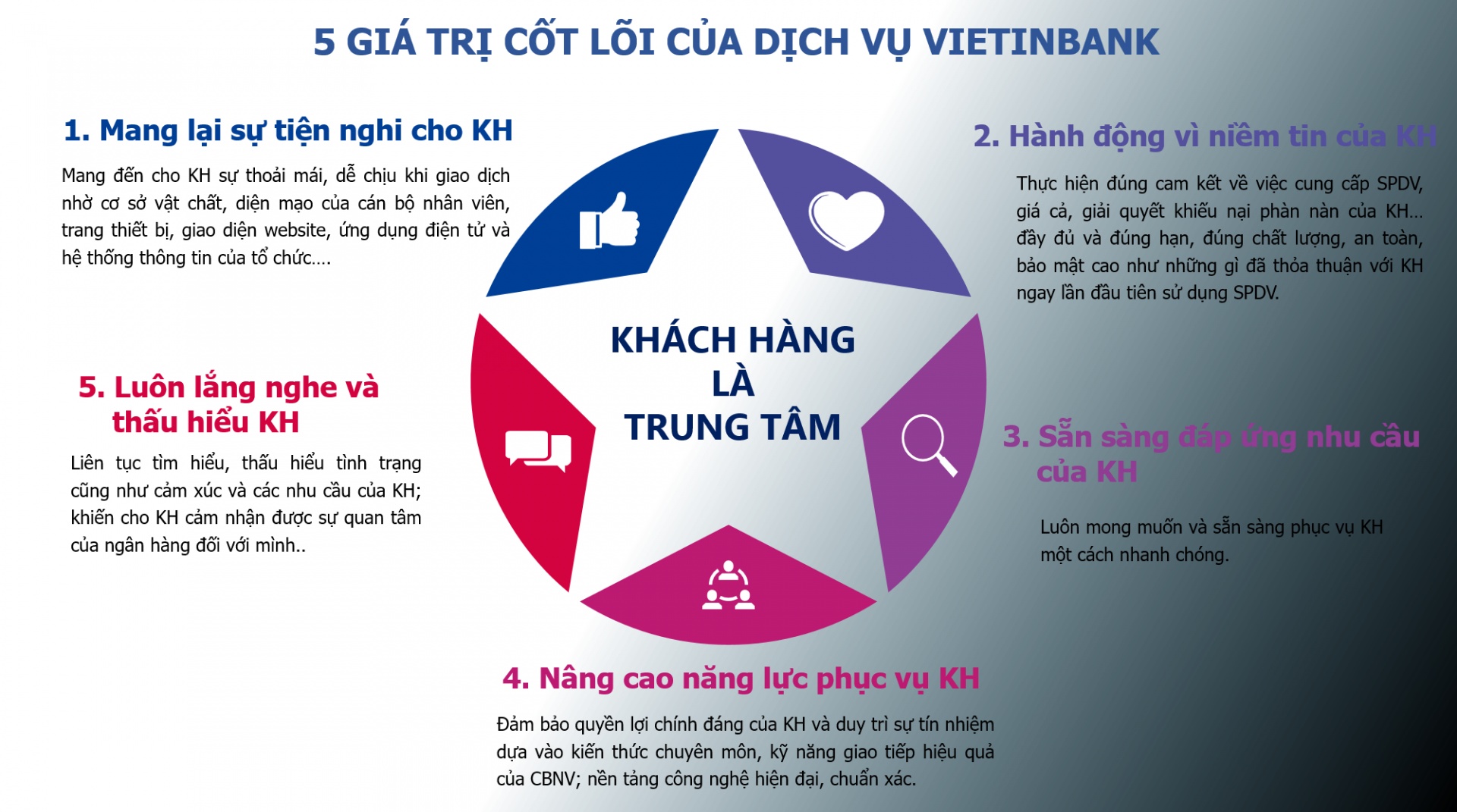 VietinBank nỗ lực không ngừng vì sự hài lòng của khách hàng