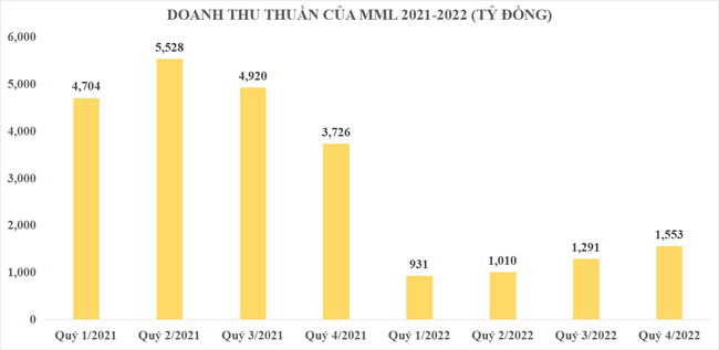 Masan MEATLife và áp lực cạnh tranh "miếng bánh 10 tỷ USD" trên thị trường thịt heo  ảnh 1