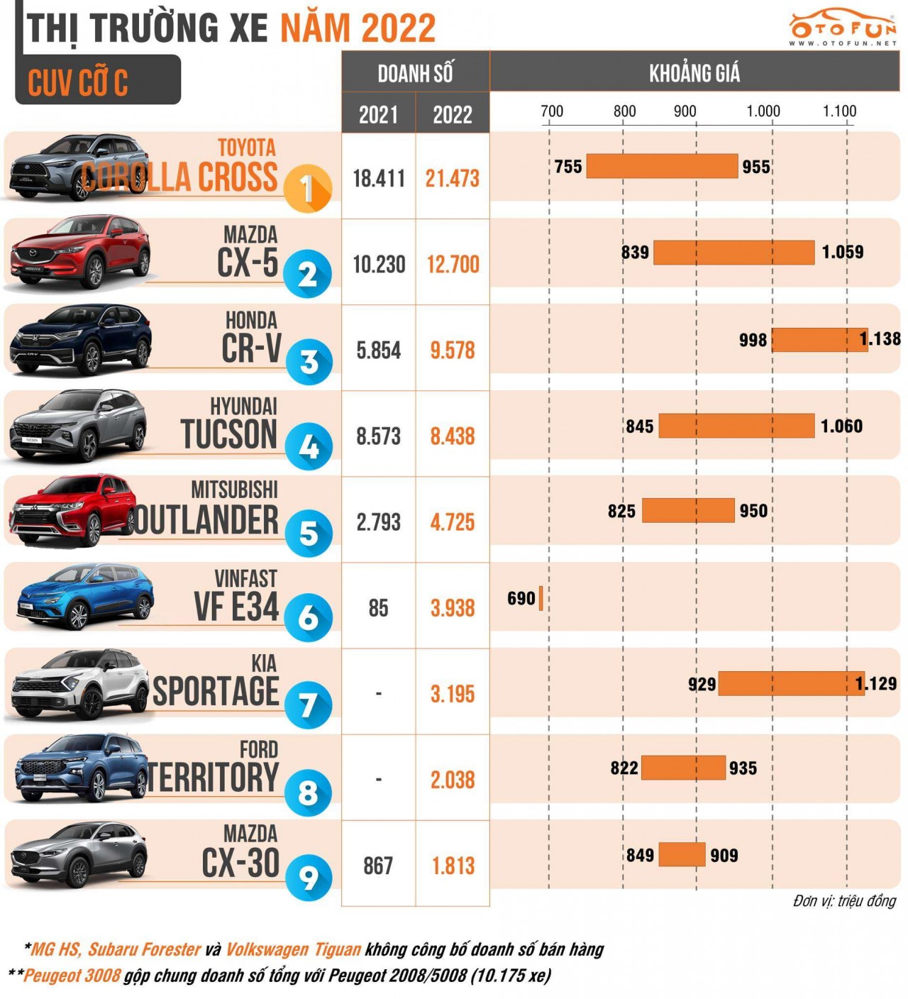 Tương lai của Mazda CX 5 đang bị đặt dấu chấm hỏi