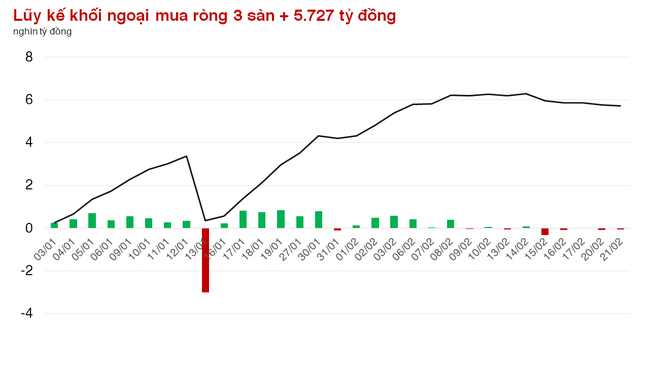 VN-Index trả điểm nhanh, cơ hội thử lửa cho Dầu khí và Đầu tư công ảnh 1