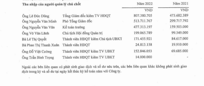 Thu nhập của lãnh đạo Công ty Miền Đông (MDG) tăng gấp 2 lần so với năm 2021