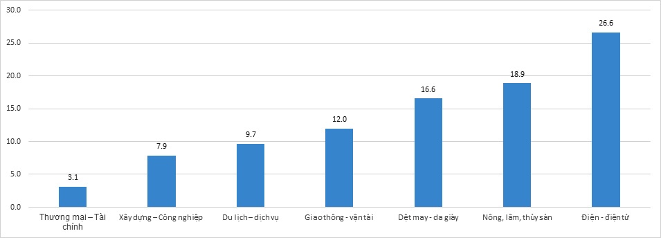 Củng cố nền tảng việc làm, thu nhập, đời sống của CNLĐ trong xây dựng giai cấp công nhân Việt Nam hiện đại, lớn mạnh