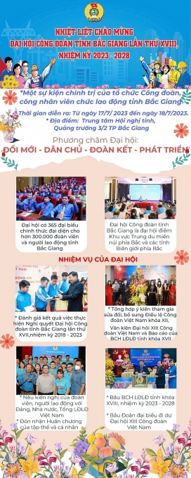 Đại hội XVIII Công đoàn tỉnh Bắc Giang: Thay nhận hoa bằng ủng hộ người yếu  thế