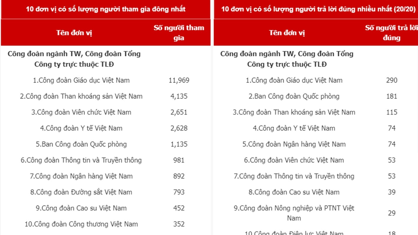 Hơn 147 nghìn người tham gia Cuộc thi tìm hiểu Luật Phòng, chống ma túy