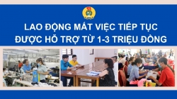 Lao động mất việc tiếp tục được hỗ trợ 1-3 triệu đồng