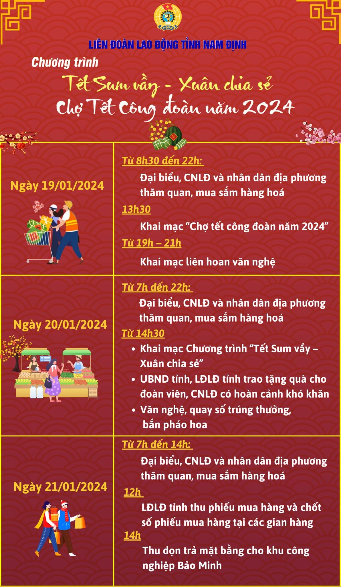 Chủ tịch LĐLĐ tỉnh Nam Định: "Dành điều tốt đẹp nhất cho đoàn viên tại Chợ Tết"