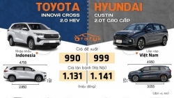 Xe MPV giá 1 tỷ đồng, nên chọn Hyundai Custin hay Toyota Innova Cross?