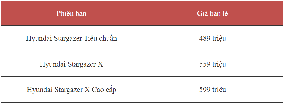 Hyundai Stargazer 2024 ra mắt thị trường Việt Nam: Giá từ 498 triệu đồng rẻ nhất phân khúc, thêm hai phiên bản X nhiều nâng cấp mới