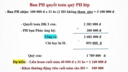 Tổn thương con trẻ và miệng lưỡi người lớn