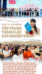 LĐLĐ TP. Đà Nẵng: Tập trung thành lập các Nghiệp đoàn