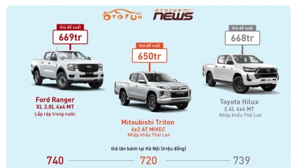 Xe bán tải dưới 670 triệu đồng, chọn Ford Ranger, Mitsubishi Triton hay Toyota Hilux?