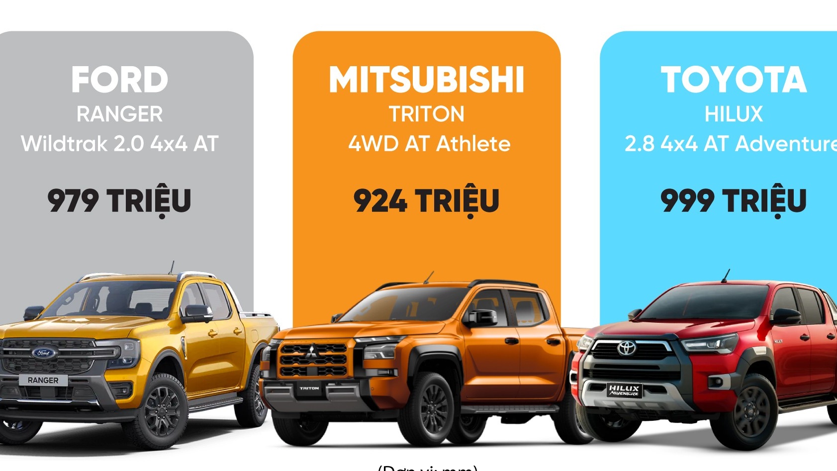 Bán tải giá hơn 900 triệu, chọn Mitsubishi Triton, Ford Ranger hay Toyota Hilux?