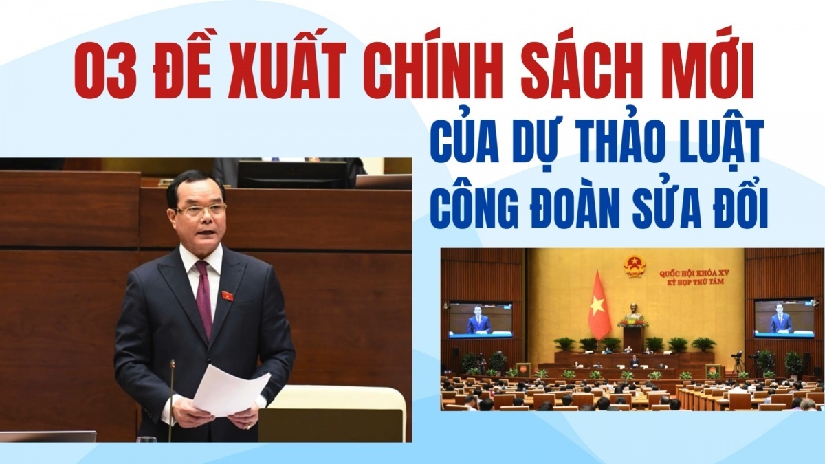 03 đề xuất chính sách mới của Dự thảo Luật Công đoàn sửa đổi