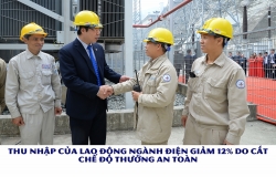 Thu nhập của lao động ngành Điện giảm 12% do cắt chế độ thưởng an toàn