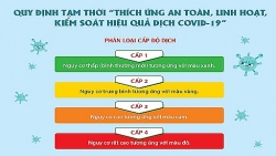 TP. HCM công bố cấp độ dịch đến cấp xã, phường