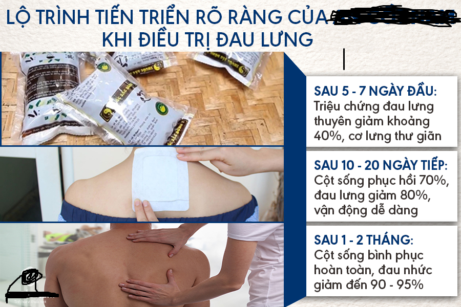 Bệnh thoái hóa cột sống có chữa lành dứt điểm được không ?