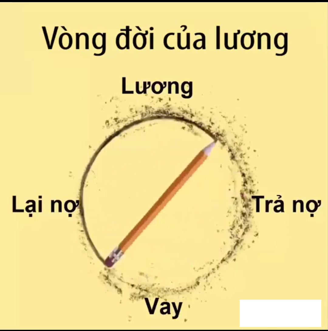 “Vòng đời của lương” hay câu chuyện “công nợ trả dần, cháo nóng húp quanh”