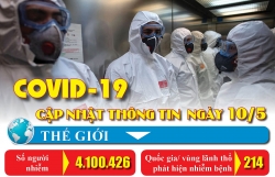 Covid-19: Cập nhật thông tin mới nhất ngày 10/5