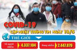 Covid-19: Cập nhật thông tin mới nhất ngày 13/5