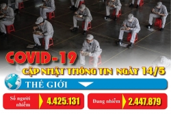 Covid-19: Cập nhật thông tin mới nhất ngày 14/5