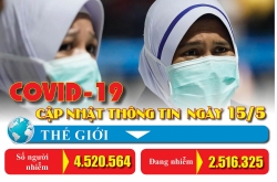 Covid-19: Cập nhật thông tin mới nhất ngày 15/5