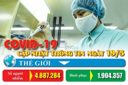 Covid-19: Cập nhật thông tin mới nhất ngày 19/5