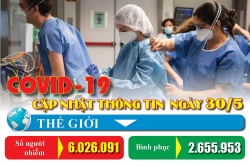 Covid-19: Cập nhật thông tin mới nhất ngày 30/5