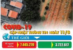 Covid-19: Cập nhật thông tin mới nhất ngày 11/6