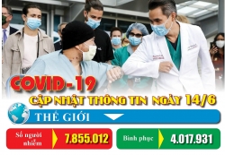 Covid-19: Cập nhật thông tin mới nhất ngày 14/6