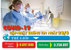 Covid-19: Cập nhật thông tin mới nhất ngày 26/6