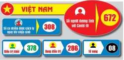 Covid-19: Cập nhật thông tin mới nhất ngày 5/8