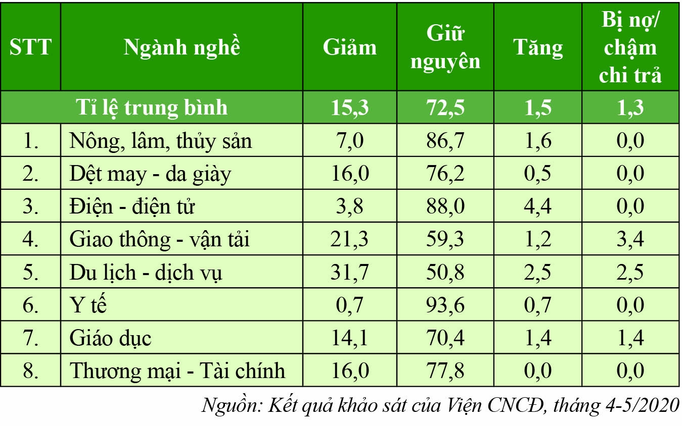 Nhìn lại điều kiện lao động dưới tác động của đợt dịch Covid 19 thứ nhất đầu năm 2020