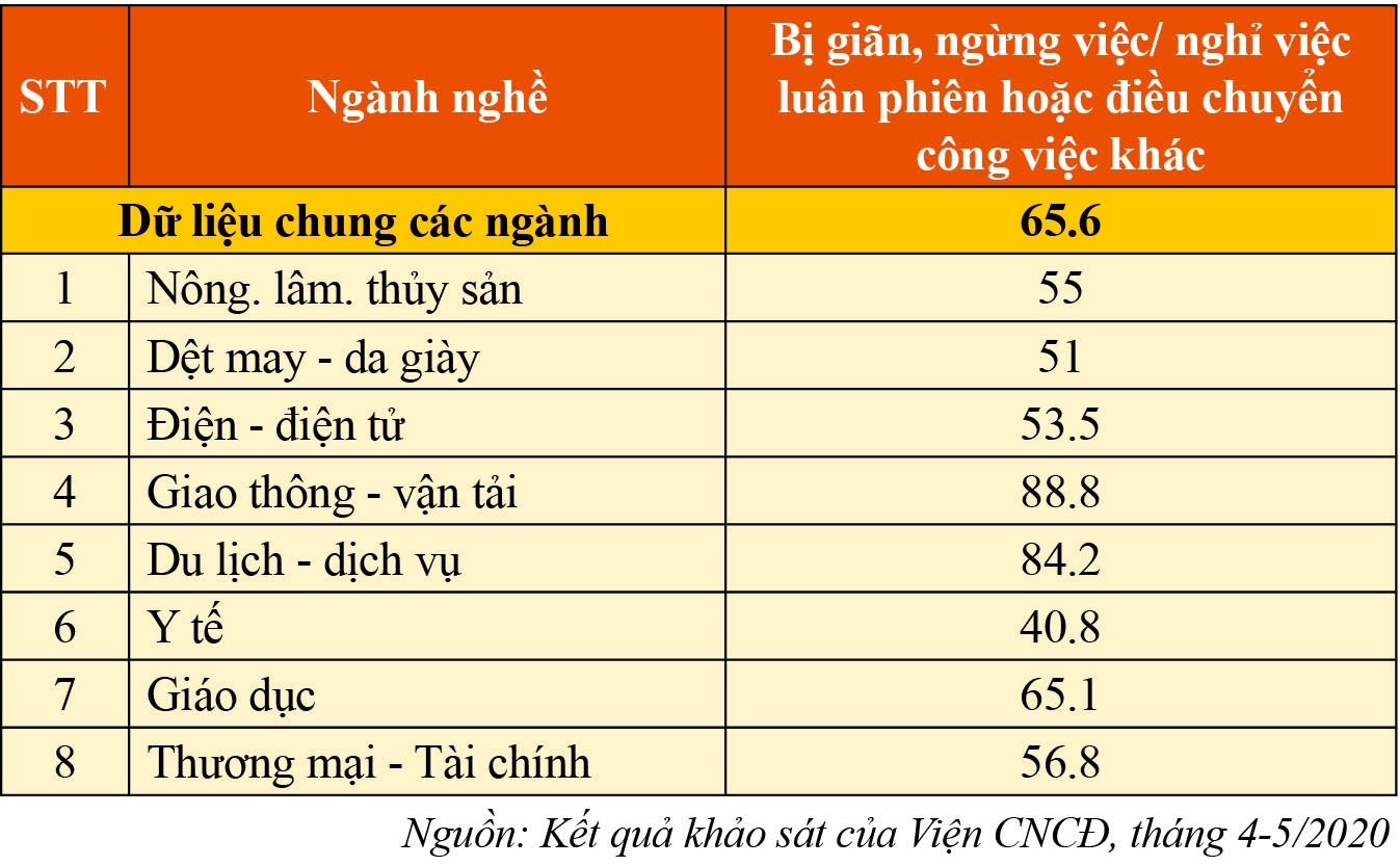 Nhìn lại điều kiện lao động dưới tác động của đợt dịch Covid 19 thứ nhất đầu năm 2020