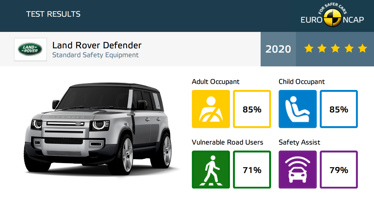 Land Rover Defender hoàn toàn mới đạt an toàn 5 sao