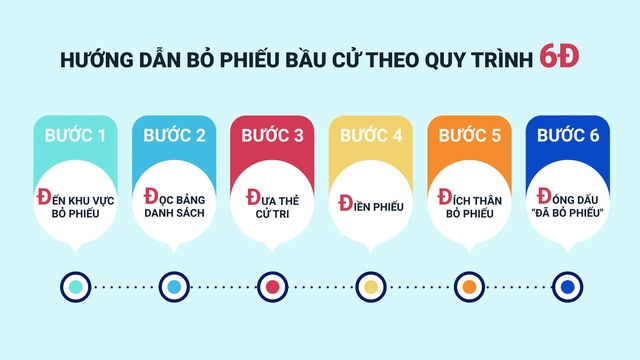 6 bước bầu cử đại biểu Quốc hội khóa XV và đại biểu HĐND các cấp nhiệm kỳ 2021 – 2026