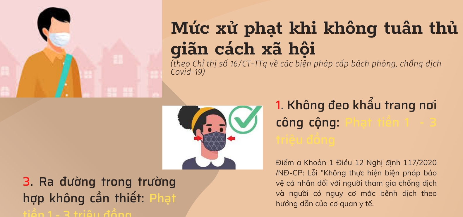 Infographic: Mức xử phạt khi không tuân thủ giãn cách xã hội