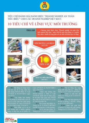 10 tiêu chí về lĩnh vực môi trường