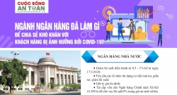 Ngành Ngân hàng đã làm gì để chia sẻ khó khăn với khách hàng bị ảnh hưởng bởi Covid-19?