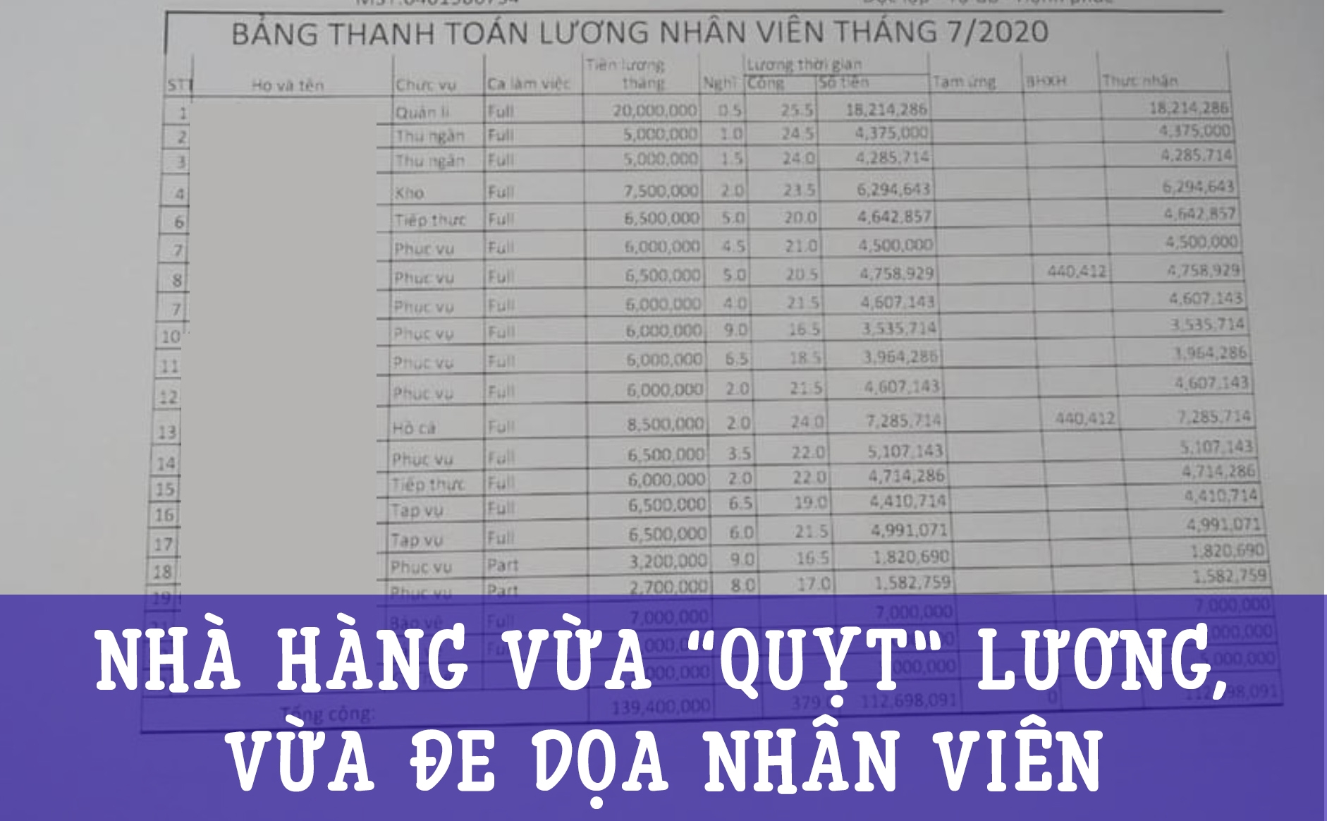 Nhà hàng vừa “quỵt” lương,          vừa đe dọa nhân viên