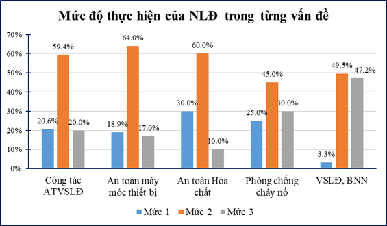 Công tác an toàn, vệ sinh lao động tại Công ty TNHH Polytex Far Eastern