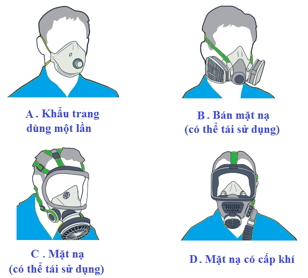 Phương tiện bảo vệ cá nhân trong tháo dỡ và xử lý tấm lợp có AMIĂNG*