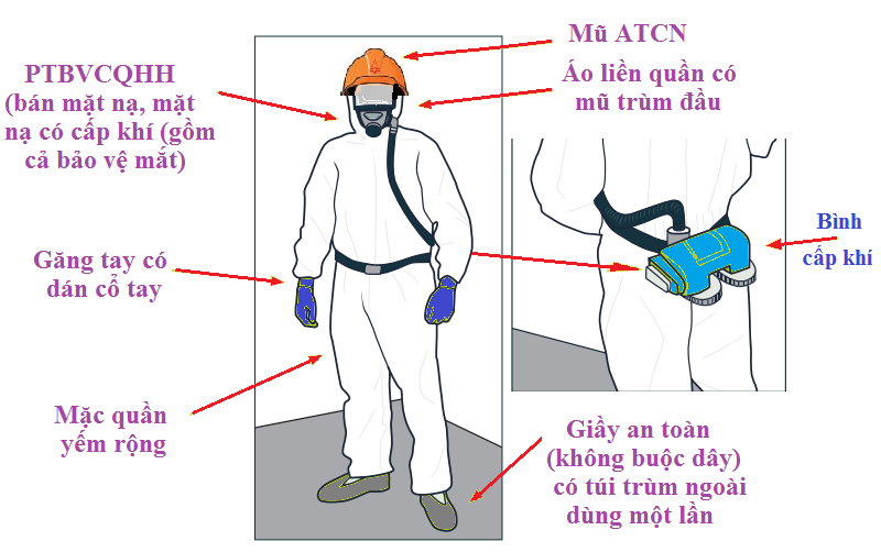 Phương tiện bảo vệ cá nhân trong tháo dỡ và xử lý tấm lợp có AMIĂNG*