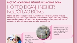 Công đoàn hỗ trợ doanh nghiệp, người lao động