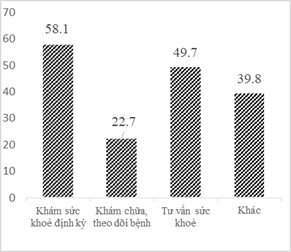 Doanh nghiệp tại khu công nghiệp với công tác chăm sóc sức khỏe cho công nhân