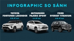 So sánh 3 chiếc SUV Toyota Fortuner, Mitsubishi Pajero Sport, Ford Everest